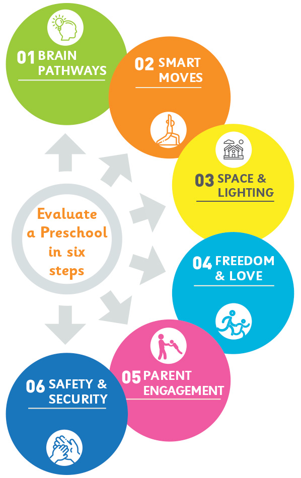Miyav Kids | How to Evaluate Perfect preschool near me?